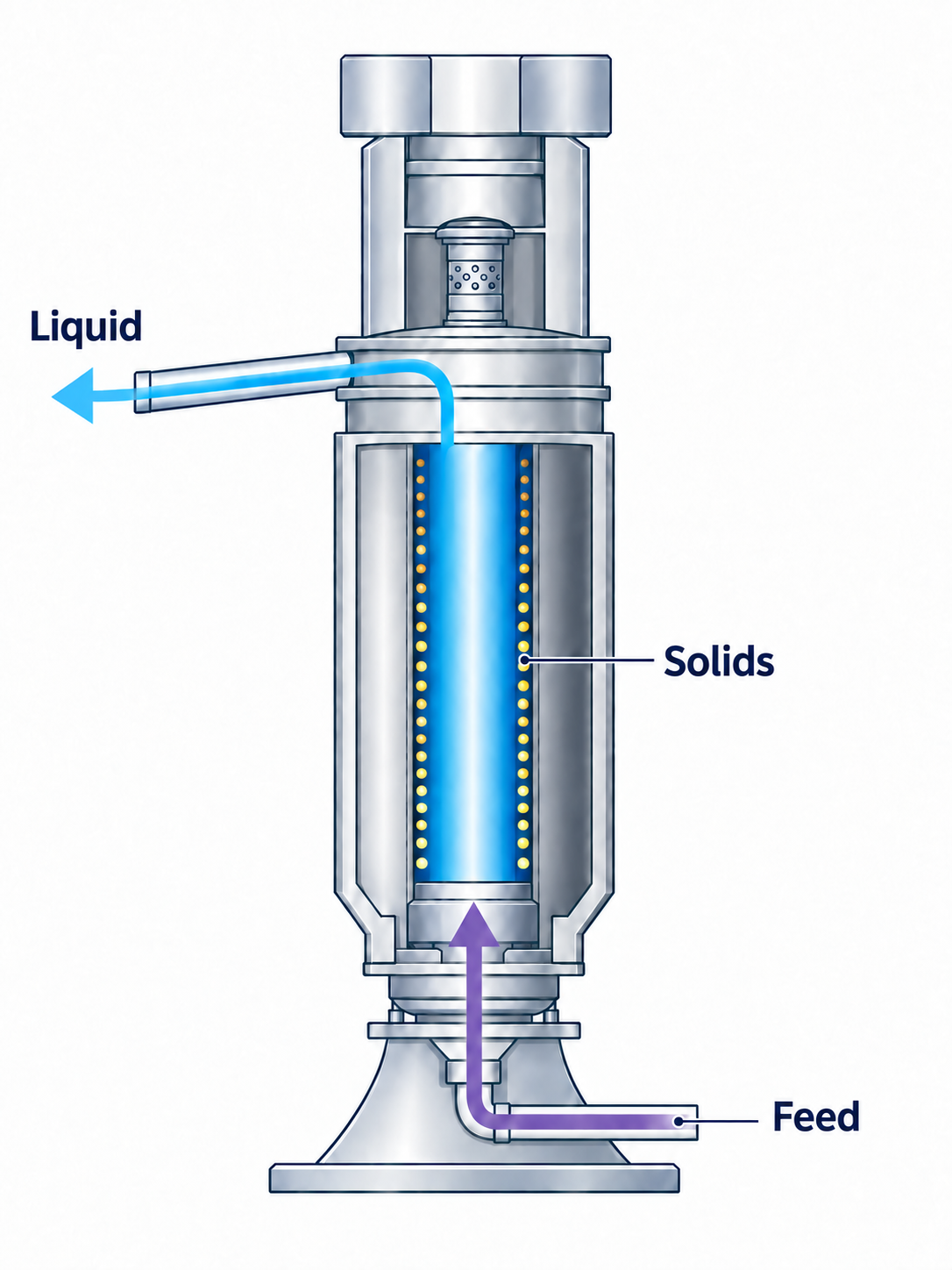 KS solid–liquid separation: one liquid outlet on the left and feed from below.
