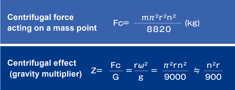 Centrifugal force calculation formula1